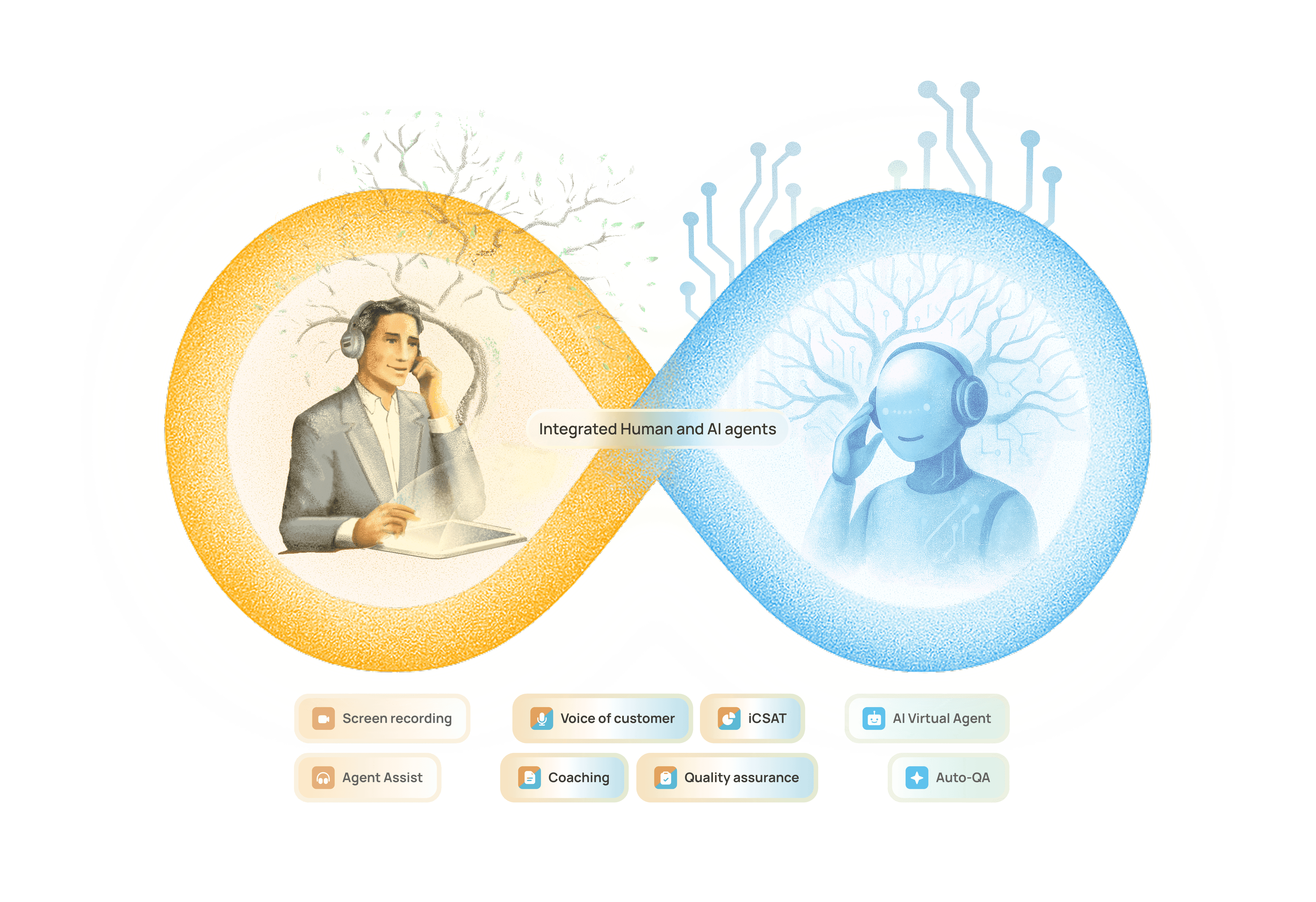 LevelAI - Intergrated humans and AI agents graphic